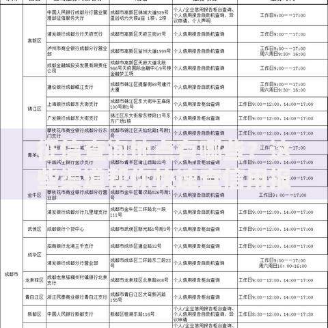 征信查询地点有哪些？这些渠道帮你快速查信用报告