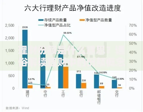 理财份额是什么意思？通俗解读理财中的份额概念
