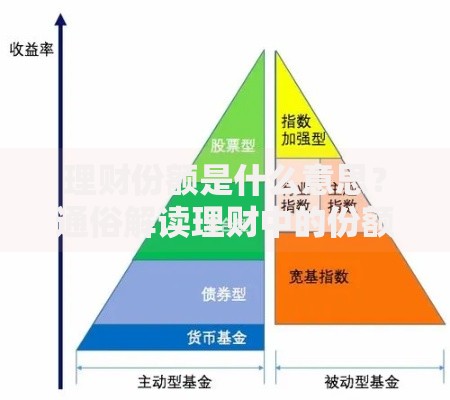 理财份额是什么意思？通俗解读理财中的份额概念