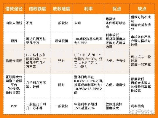 征信不好哪里可以借到钱？这5个渠道或许能救急