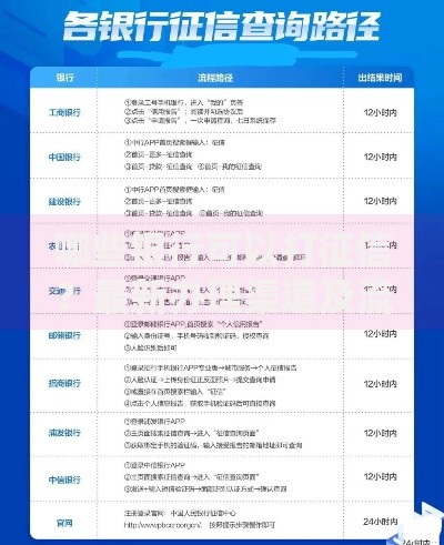 哪些银行可以打征信？最新办理渠道及流程全解析