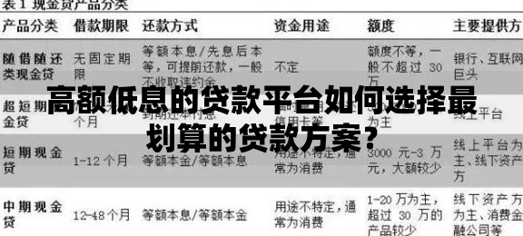 创新购车模式推行如何重构汽车贷款服务体系