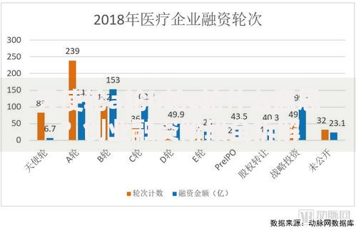 天使轮a轮b轮c轮什么意思？创业融资阶段全拆解