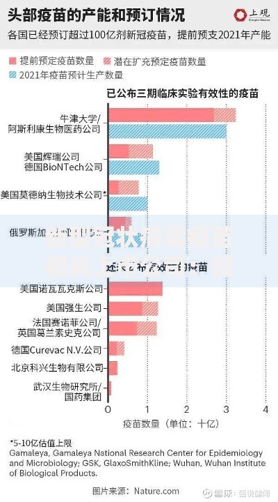 新型冠状病毒疫苗相关上市公司：投资价值与行业前景分析