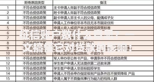 征信账户数什么意思？一文搞懂它对贷款的影响！