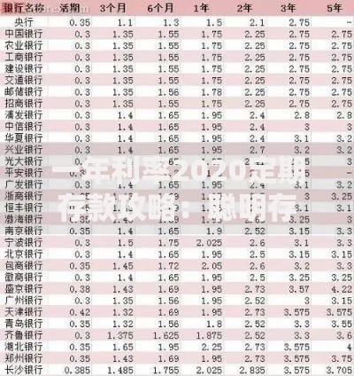 一年利率2020定期存款攻略：聪明存钱不吃亏