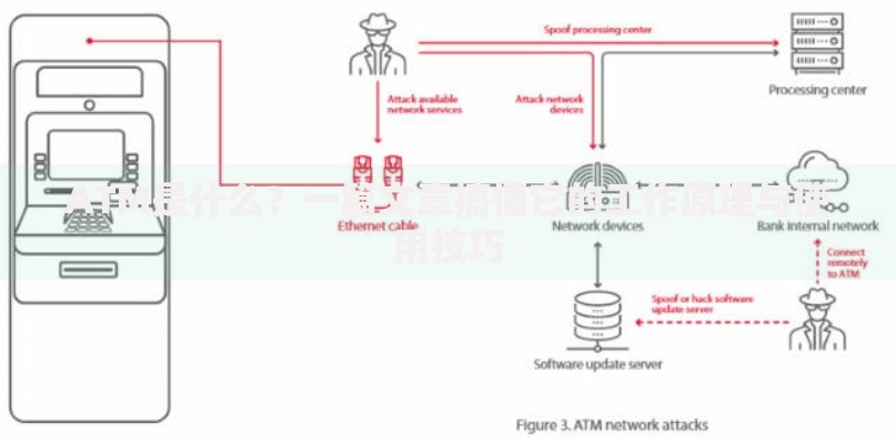 ATM是什么？一篇文章搞懂它的工作原理与使用技巧