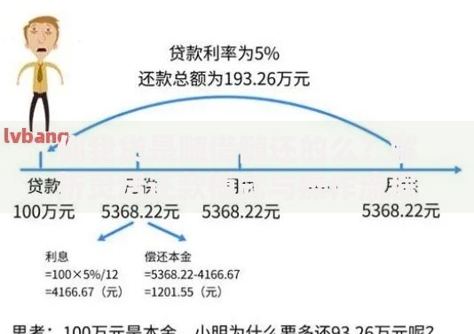你我贷是随借随还的么？解析灵活还款模式与操作流程