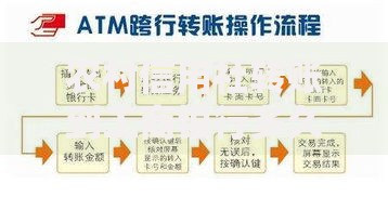 农村信用社转账到工商银行多久到账？到账时间及常见问题解答