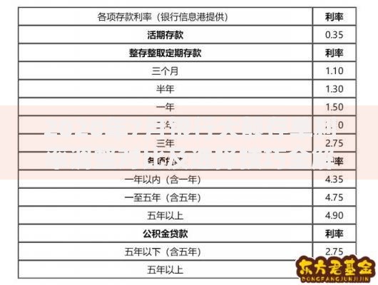 2020年7月银行大额存单利率调整对比及选择技巧全解析