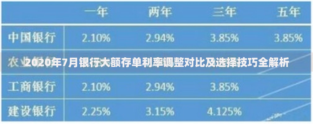 2020年7月银行大额存单利率调整对比及选择技巧全解析
