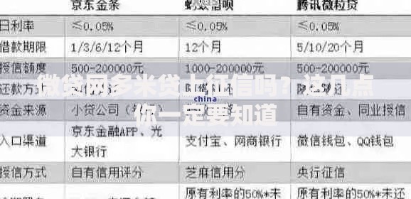 微贷网多米贷上征信吗？这几点你一定要知道