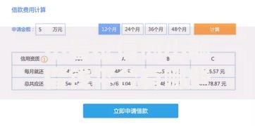 不看征信的小额借钱平台有哪些？正规低息渠道盘点