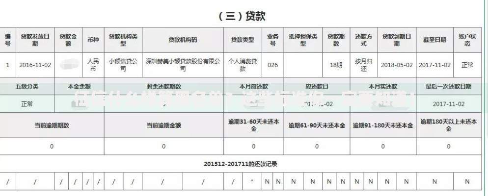 征信什么样算黑名单？这些标准你一定要知道！
