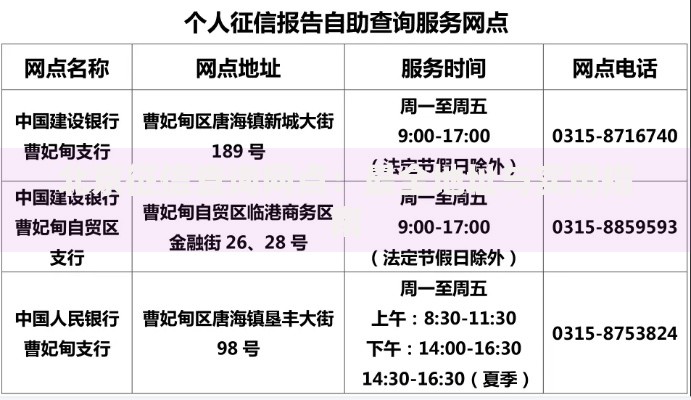 北京征信查询网点：最全地址与实用指南