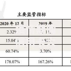 疫情期间信用卡大量逾期如何应对？解析信用卡债务处理与金融风险防控