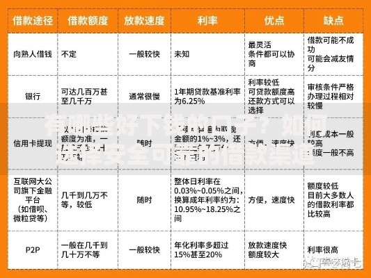 有哪些好下钱的口子？如何选择安全可靠的借款渠道