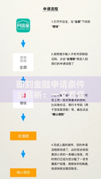 即刻金融申请条件全解析：一文看懂门槛与流程