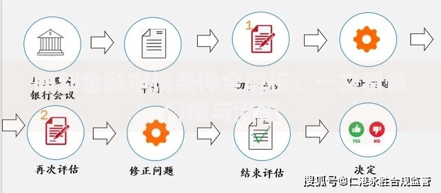 即刻金融申请条件全解析：一文看懂门槛与流程