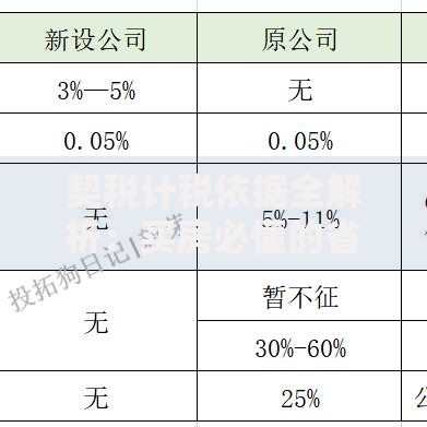 契税计税依据全解析：买房必懂的省钱关键点