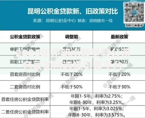2025年昆明小额贷款公司名录如何选择可靠平台