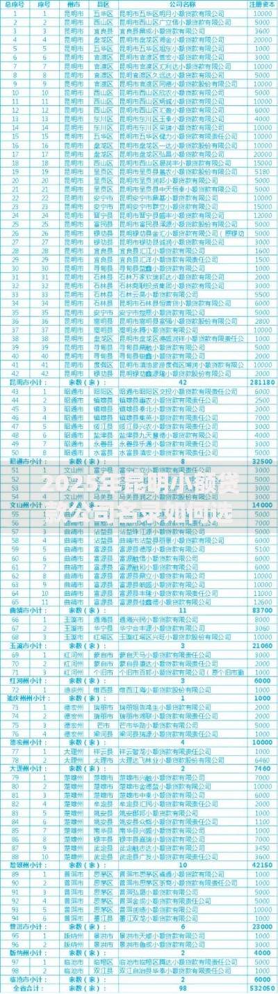 2025年昆明小额贷款公司名录如何选择可靠平台