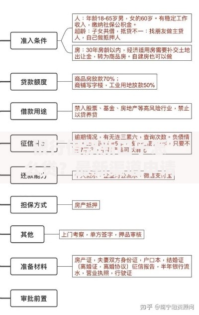 14天的贷口子有哪些？精选合规平台及申请要点解析