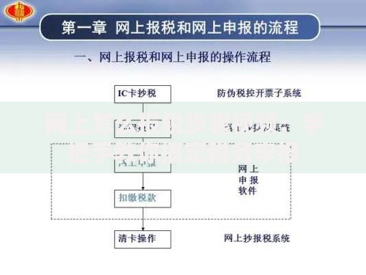网上怎么报税步骤视频：手把手教你搞定税务申报