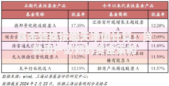 基金转换按哪天净值计算：贷款用户必知的资金策略