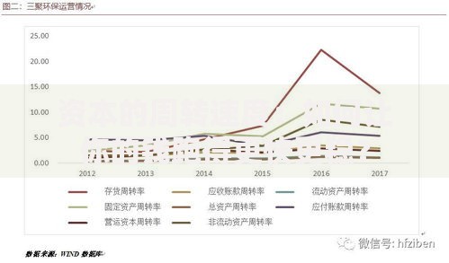 资本的周转速度：如何让你的钱跑得更快更稳？