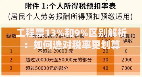 工程票13%和9%区别解析：如何选对税率更划算
