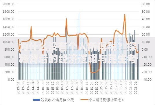 为什么没有个人所得税？探秘背后的经济逻辑与民生考量