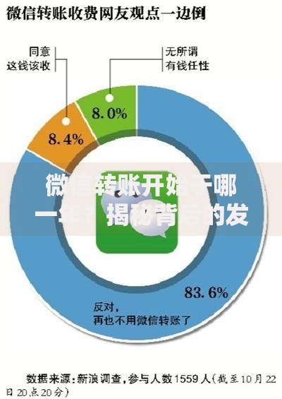 微信转账开始于哪一年？揭秘背后的发展历程