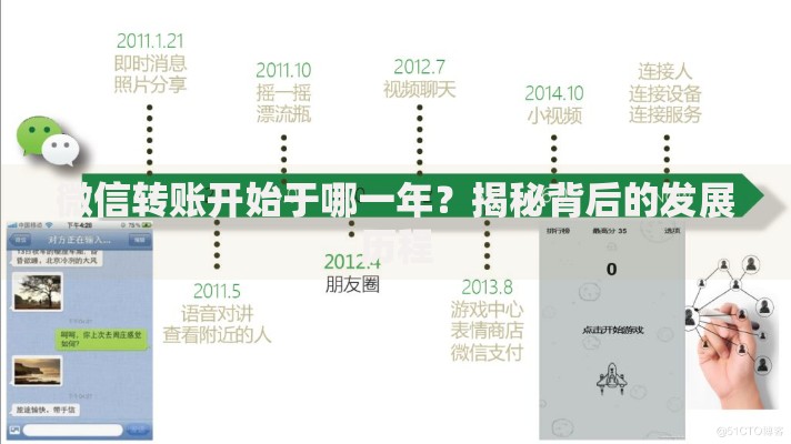 微信转账开始于哪一年？揭秘背后的发展历程