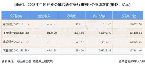 省工商银行什么级别?解析其在金融体系中的定位与影响力 省工商银行什么级别?解析其在金融体系中的定位与影响力