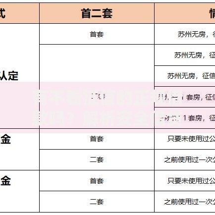 有不看征信的正规借款吗?解析安全借贷渠道与避坑指南 有不看征信的正规借款吗?解析安全借贷渠道与避坑指南