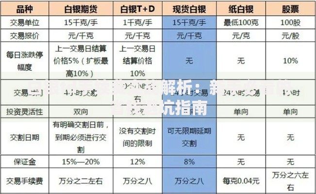 白银td手续费实战解析：新手必看的省钱避坑指南