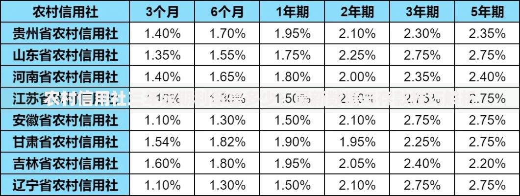 农村信用社三年定期利率是多少？最新数据与存款技巧解析