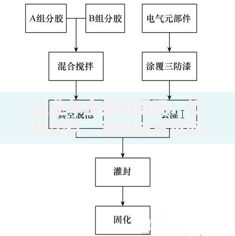 企业年金如何提现：领取条件、流程与常见问题解答