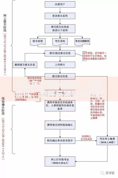 企业年金如何提现：领取条件、流程与常见问题解答