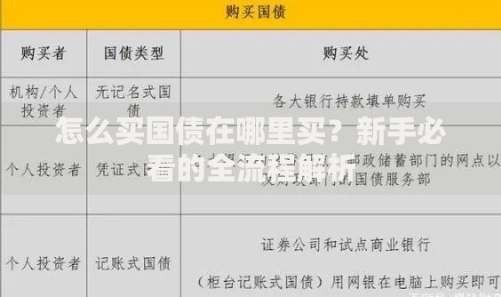 怎么买国债在哪里买？新手必看的全流程解析