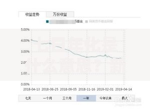 七日年化是什么意思？新手必看的收益计算指南