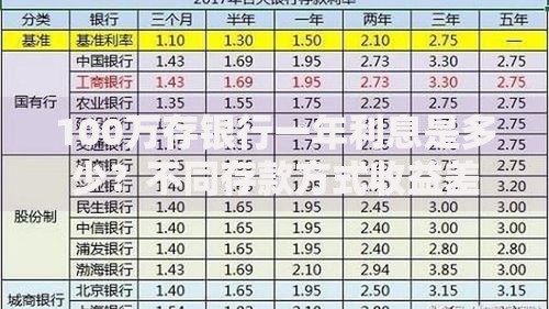 100万存银行一年利息是多少？不同存款方式收益差5倍