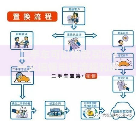 二手车可以贷款买吗？一文搞懂申请流程和避坑技巧