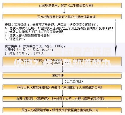 抵押贷款要压房产证原件吗？你需要知道的办理流程和注意事项