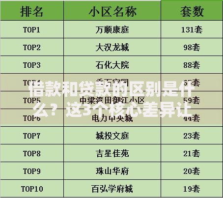 借款和贷款的区别是什么？这3个核心差异让你不再混淆