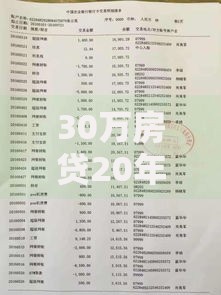 30万房贷20年月供多少？算清这笔账才能安心买房