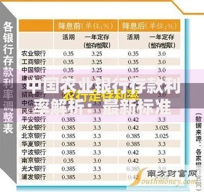 中国农业银行存款利率解析：最新标准与实用存钱技巧