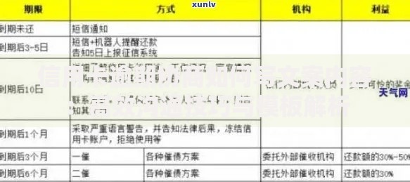 信用卡逾期协商如何写文案内容：高效沟通技巧与模板解析