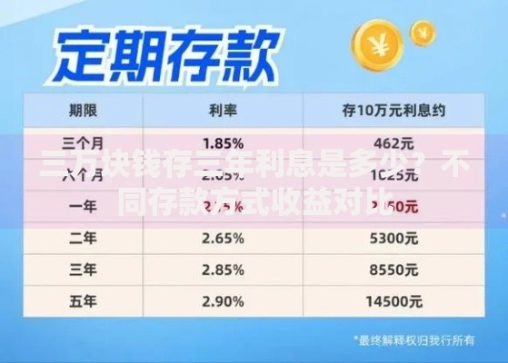 三万块钱存三年利息是多少？不同存款方式收益对比